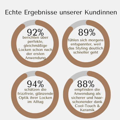 Curlissima Lockenstab: Perfekte Locken – ganz ohne Mühe