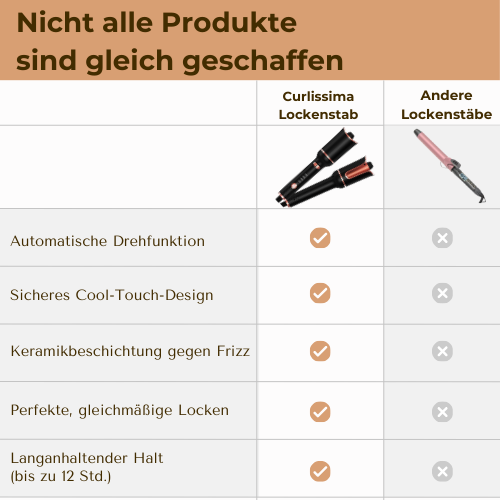 Curlissima Lockenstab: Perfekte Locken – ganz ohne Mühe