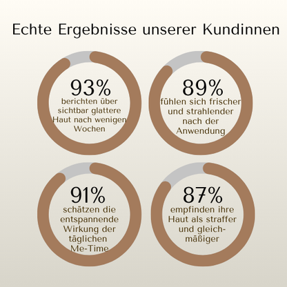 BioLight LED-Maske – Für glatte, straffe Haut – Gesicht und Hals