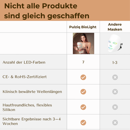 BioLight LED-Maske – Für glatte, straffe Haut – Gesicht und Hals