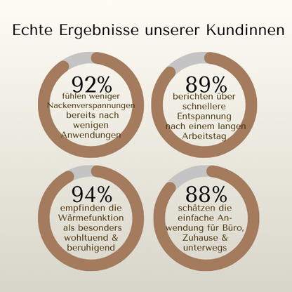 RevivaNeck 3-in-1 Neckenmassage - Tiefenentspannung & Regeneration für Nacken und Schultern