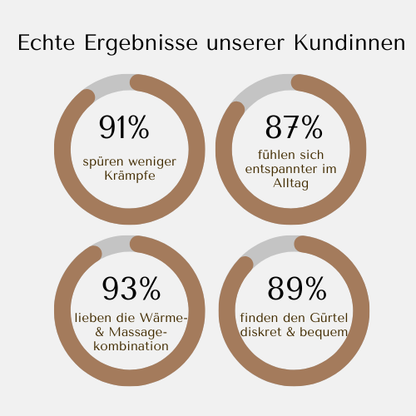 WarmEase Belt – Wärme bei Regelschmerzen