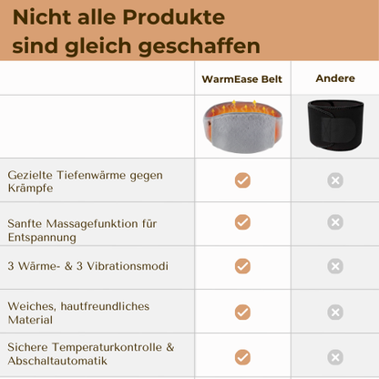 WarmEase Belt – Wärme bei Regelschmerzen