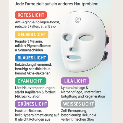 BioLight LED-Maske – Für glatte, straffe Haut – Gesicht und Hals