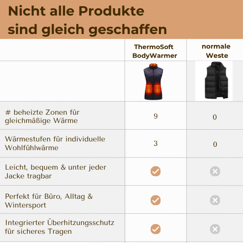 ThermoSoft BodyWarmer  – Für alle, die immer frieren