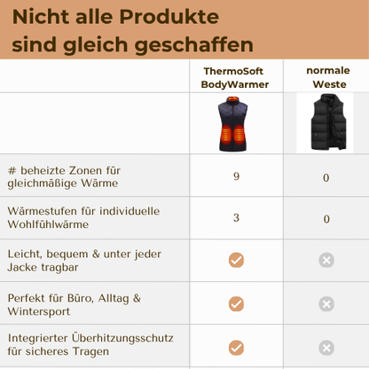 ThermoSoft BodyWarmer  – Für alle, die immer frieren